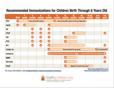 Vaccinations: Why Following the AAP’s Schedule Is So Important for Your Child